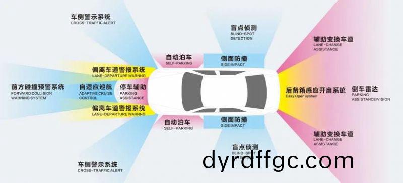 電(dian)動車智能化加速！| 快尅賦能毫米波(bo)雷(lei)達量産智造(zao)