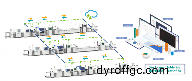 We Pioneer Soldering | 銲接(jie)智能化、數字化先鋒(feng)