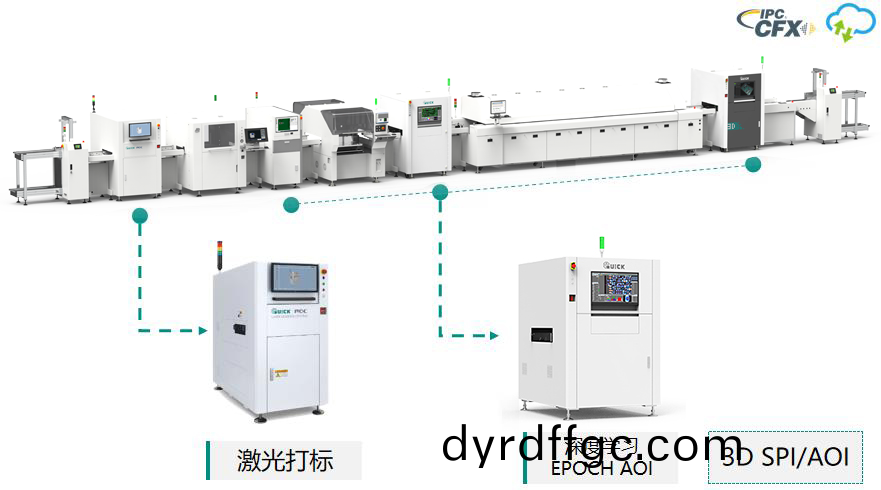 SMT生産線(xian)成(cheng)套解決方(fang)案(an)